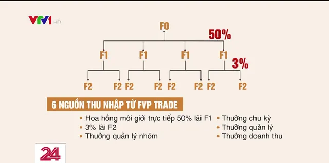 Khi bí mật được bật mí, bạn mới biết mình đã bị mất bao nhiêu! - Ảnh 3.