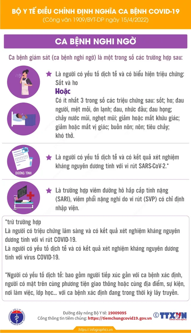 [INFOGRAPHIC] Thế nào là F0, F1 theo định nghĩa mới của Bộ Y tế? - Ảnh 3.