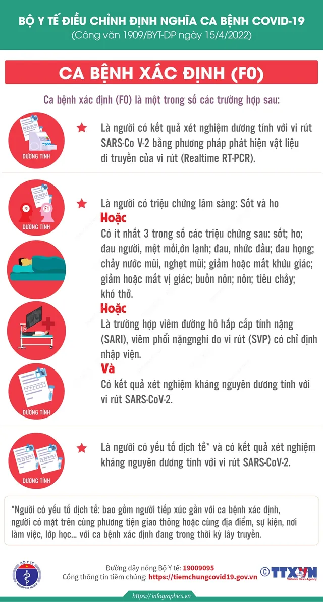 [INFOGRAPHIC] Thế nào là F0, F1 theo định nghĩa mới của Bộ Y tế? - Ảnh 1.