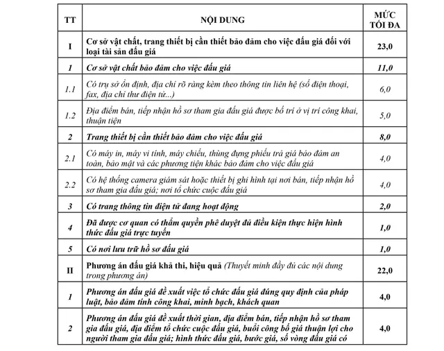 Trung tâm Kỹ thuật truyền dẫn phát sóng - Đài Truyền hình Việt Nam tổ chức đấu giá tài sản - Ảnh 1.