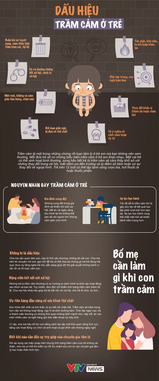 [Infographic] Những dấu hiệu trầm cảm ở trẻ - Ảnh 1.