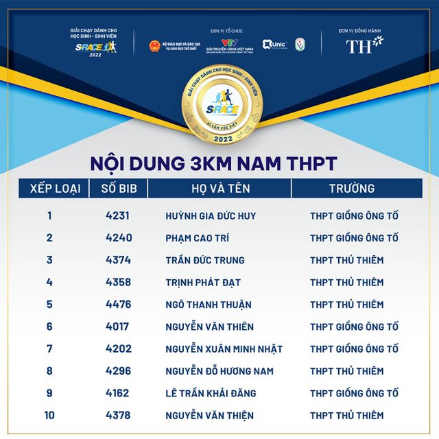 S-Race 2022: Gần 5000 học sinh, sinh viên tham gia chặng Chinh  phục ở TP Hồ Chí Minh - Ảnh 11.