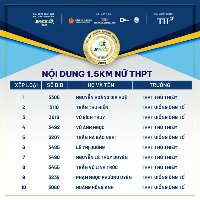 S-Race 2022: Gần 5000 học sinh, sinh viên tham gia chặng Chinh  phục ở TP Hồ Chí Minh - Ảnh 12.