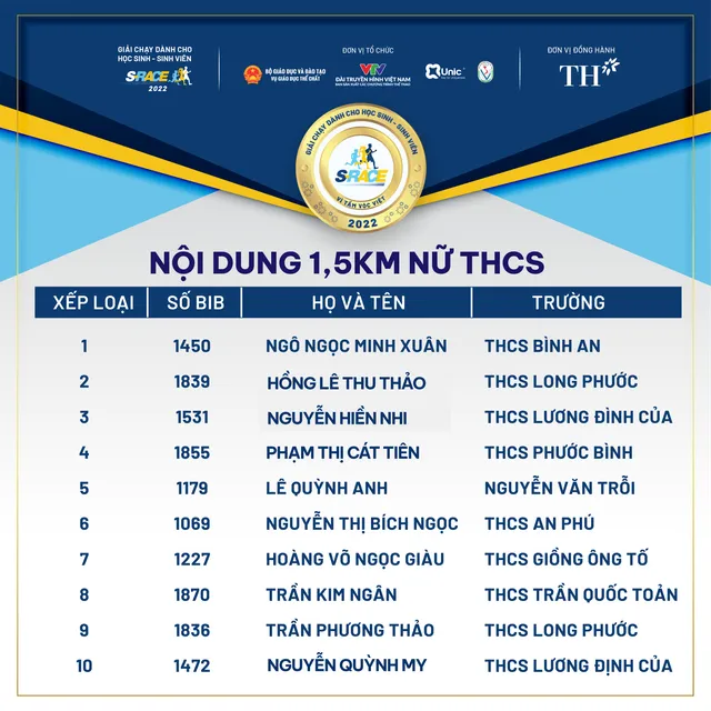 S-Race 2022: Gần 5000 học sinh, sinh viên tham gia chặng Chinh  phục ở TP Hồ Chí Minh - Ảnh 9.