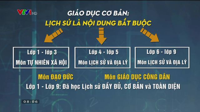 Lựa chọn môn học ở lớp 10: Học sinh cần tìm hiểu kỹ, tránh chọn sai lầm - Ảnh 1.