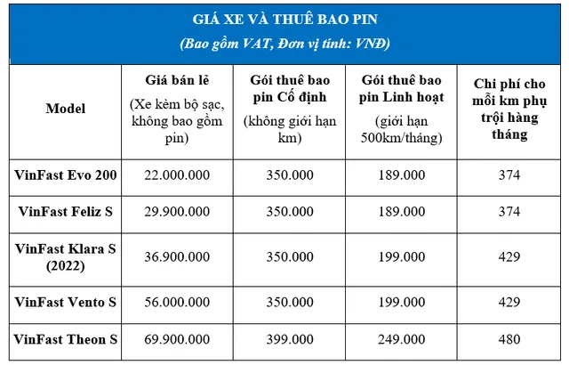 VinFast ra mắt 5 mẫu xe máy có khả năng di chuyển gần 200 km/lần sạc - Ảnh 6.