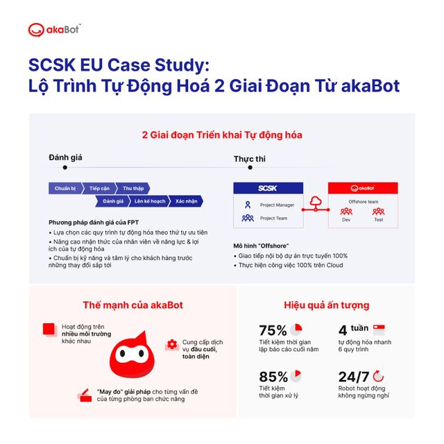 Robot ảo Việt Nam mở lối công nghệ tự động hóa tại thị trường châu Âu - Ảnh 1.