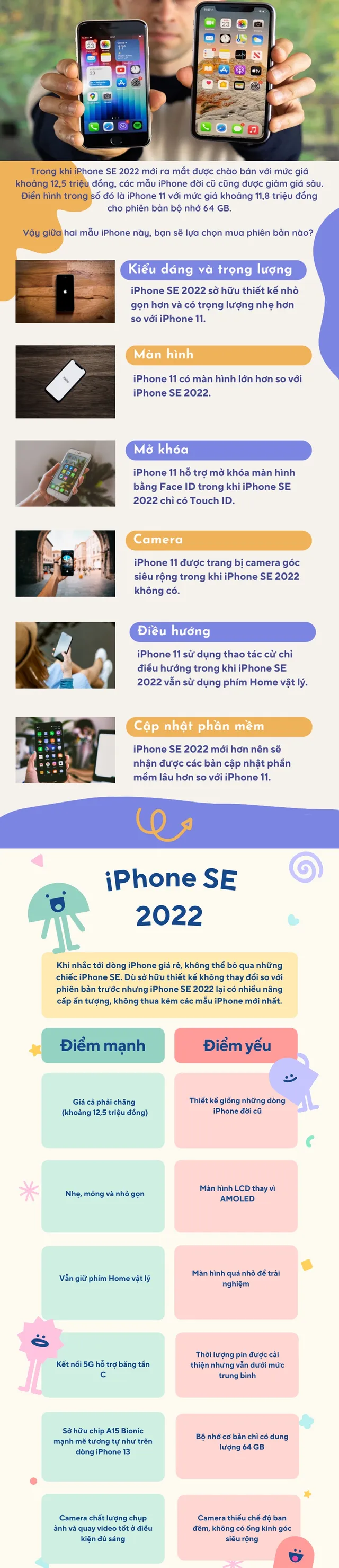 Infographic: Nên mua iPhone SE 2022 hay iPhone 11? - Ảnh 1.