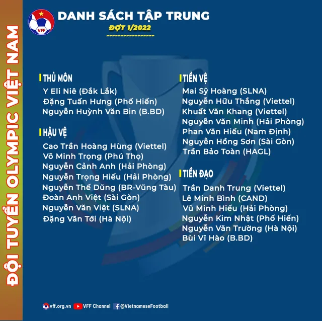 ĐT Olympic Việt Nam tập trung đợt 1/2022, hướng tới VCK U23 châu Á và Asiad 19 - Ảnh 1.