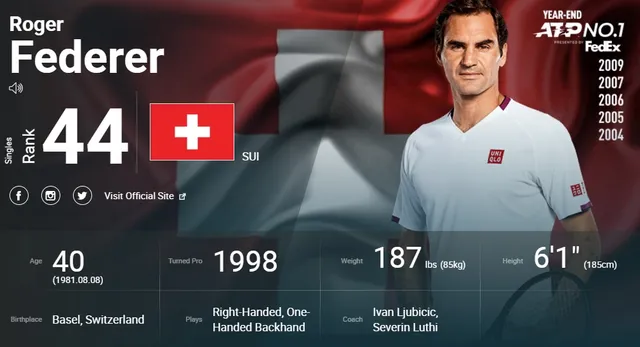 Federer lần đầu tiên bật khỏi top 40 thế giới sau gần 22 năm - Ảnh 1.