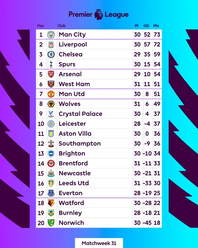 Bất ngờ thảm bại trước Crystal Palace, Arsenal rơi khỏi top 4 - Ảnh 2.