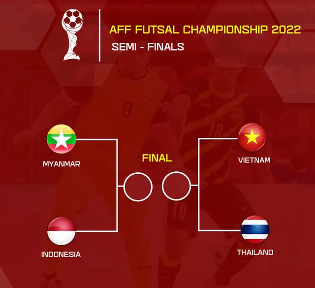 Xác định đối thủ của ĐT Việt Nam tại bán kết giải Futsal Đông Nam Á 2022 - Ảnh 3.