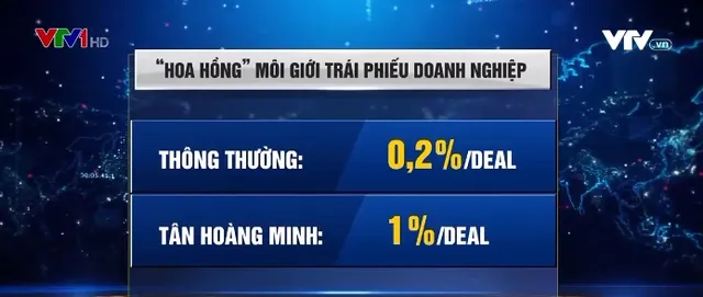 Rủi ro huy động trái phiếu doanh nghiệp sai mục đích - Ảnh 2.