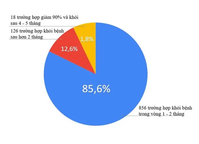 E3 – Bước đột phá mới trong quy trình chăm sóc sức khỏe phái đẹp - Ảnh 1.