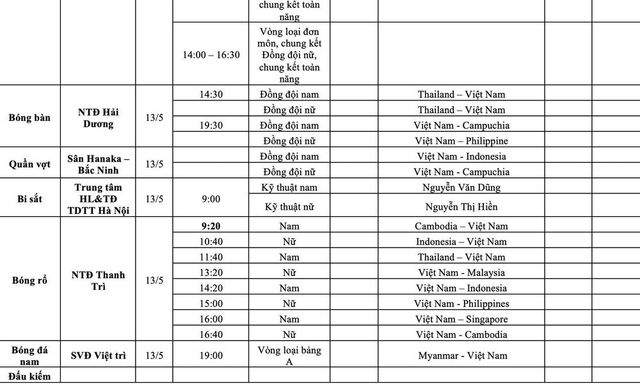 Lịch thi đấu và trực tiếp SEA Games 31 ngày 13/5: Chờ tin vui từ U23 Việt Nam và các môn võ - Ảnh 7.