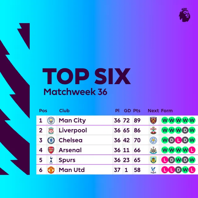 Arsenal đại bại trước Tottenham trong trận derby London - Ảnh 3.