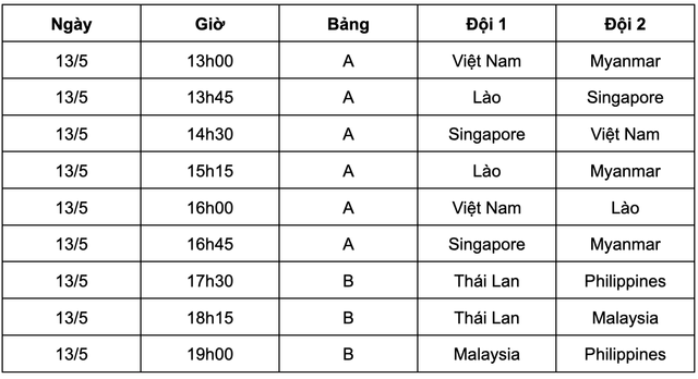 Các bộ môn eSports tại SEA Games 31 ngày 13/5: Free Fire, Liên Minh Huyền Thoại: Tốc Chiến - Ảnh 3.