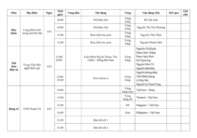 Lịch thi đấu SEA Games 31 của đoàn Việt Nam hôm nay 14/5: Chờ vàng từ môn điền kinh - Ảnh 3.