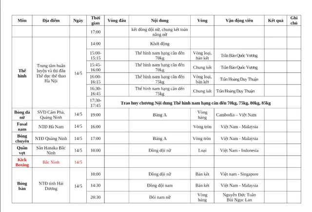 Lịch thi đấu SEA Games 31 của đoàn Việt Nam hôm nay 14/5: Chờ vàng từ môn điền kinh - Ảnh 5.