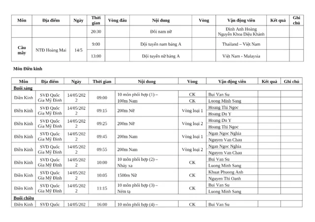 Lịch thi đấu SEA Games 31 của đoàn Việt Nam hôm nay 14/5: Chờ vàng từ môn điền kinh - Ảnh 6.