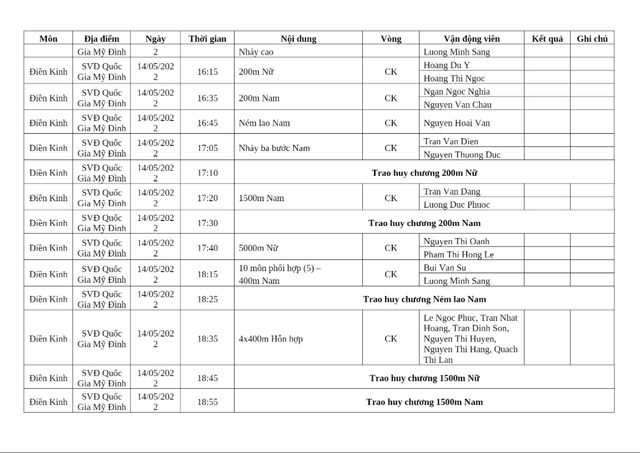 Lịch thi đấu SEA Games 31 của đoàn Việt Nam hôm nay 14/5: Chờ vàng từ môn điền kinh - Ảnh 7.