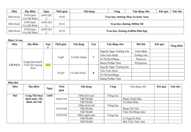 Lịch thi đấu SEA Games 31 của đoàn Việt Nam hôm nay 14/5: Chờ vàng từ môn điền kinh - Ảnh 8.