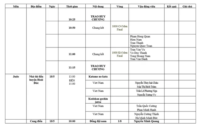 Lịch thi đấu SEA Games 31 của đoàn Việt Nam hôm nay 18/5: Đợi chờ vàng từ đấu kiếm, điền kinh - Ảnh 3.