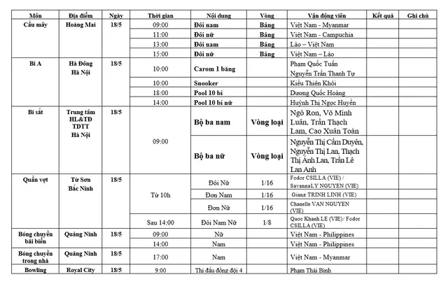 Lịch thi đấu SEA Games 31 của đoàn Việt Nam hôm nay 18/5: Đợi chờ vàng từ đấu kiếm, điền kinh - Ảnh 8.