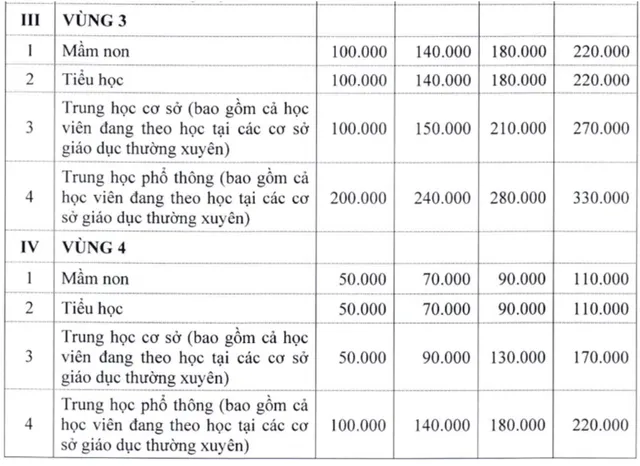 Hà Nội dự kiến tăng học phí gấp đôi - Ảnh 2.