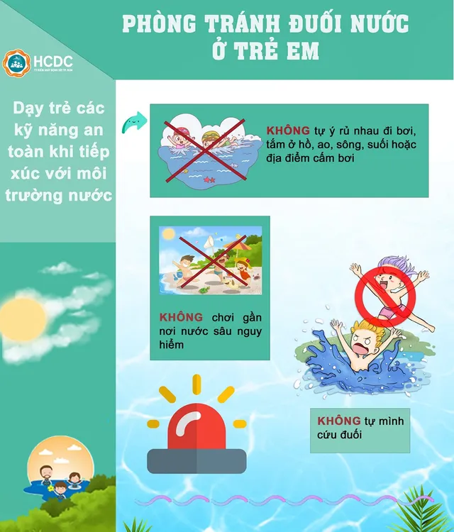 Phòng tránh đuối nước ở trẻ em - Ảnh 2.