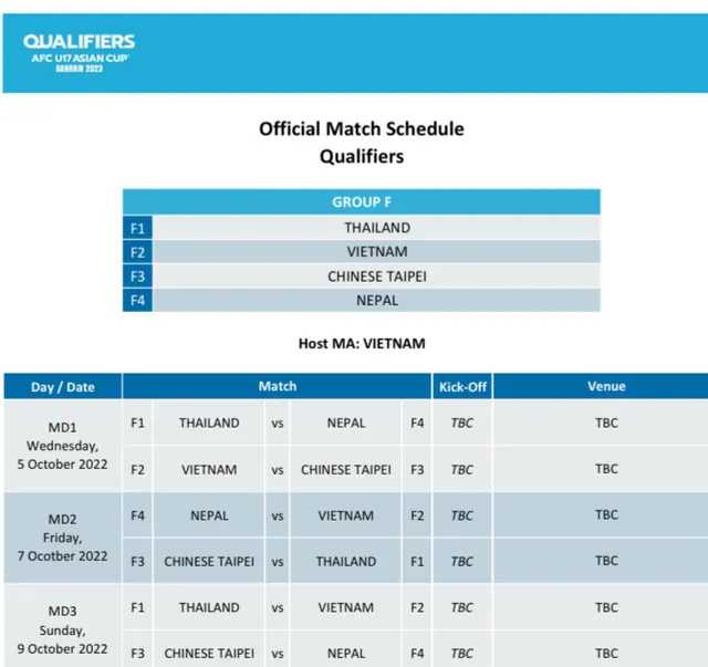 Bốc thăm vòng loại U17 châu Á 2023: U17 Việt Nam nằm cùng bảng Thái Lan - Ảnh 1.