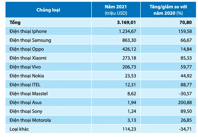 Người Việt chi hơn 1 tỷ USD mua iPhone - Ảnh 1.