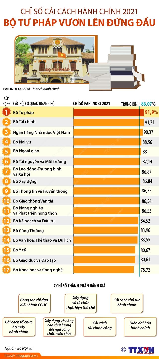 Công bố Chỉ số Cải cách hành chính: Lấy hiệu quả phục vụ người dân làm thước đo - Ảnh 1.