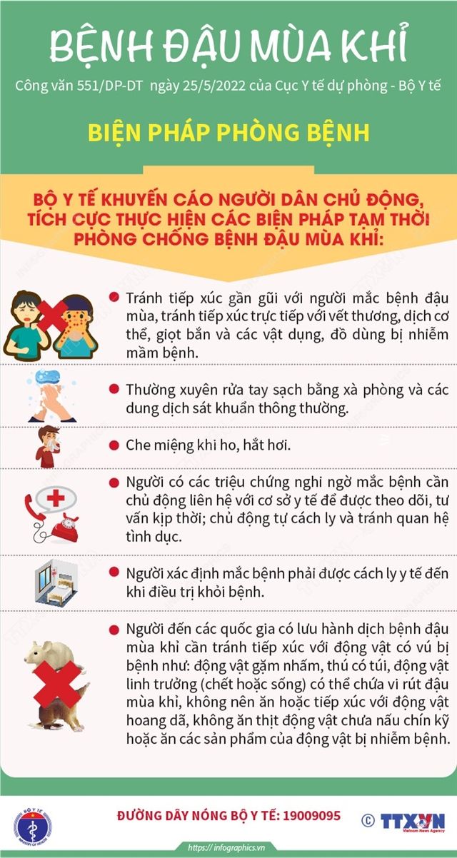 [INFOGRAPHIC] Bệnh đậu mùa khỉ: Định nghĩa và biện pháp phòng bệnh - Ảnh 3.