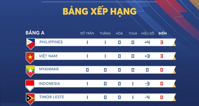 U23 Philippines tự tin giành điểm trước U23 Việt Nam - Ảnh 1.