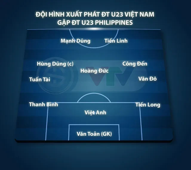 SEA Games 31 | U23 Việt Nam 0-0 U23 Philippines: Chia điểm đáng tiếc - Ảnh 2.