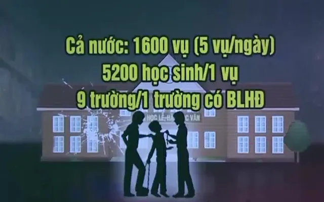 Phụ huynh, nhà trường cần xử sự với bạo lực học đường thế nào cho hợp tình, hợp lý? - Ảnh 3.