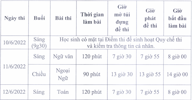 Những điều thí sinh tuyệt đối tránh để không bỏ lỡ kỳ thi vào lớp 10 - Ảnh 1.