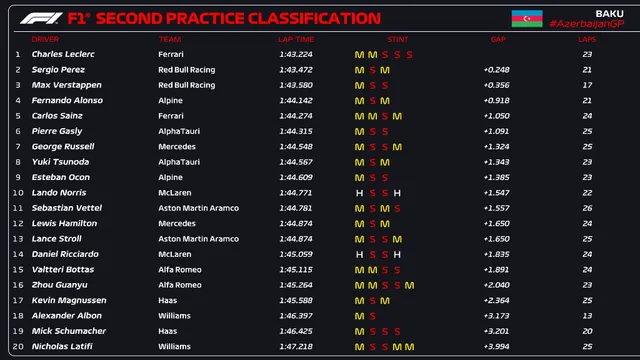 Charles Leclerc nhanh nhất phiên chạy thử GP Azerbaijan - Ảnh 1.