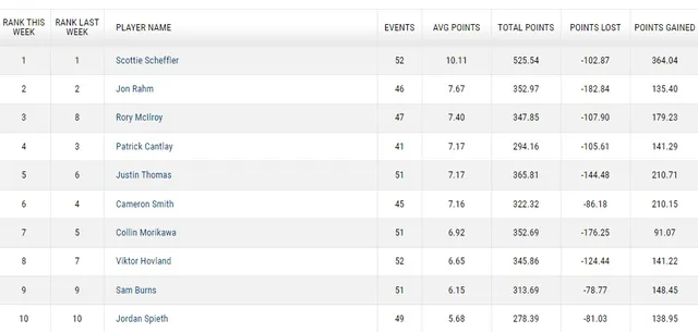 Rory McIlroy giành chức vô địch golf Canada mở rộng - Ảnh 1.