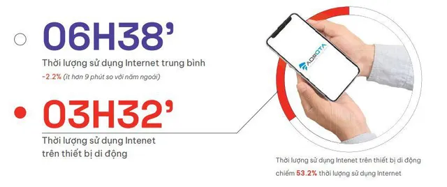 Thị trường số trước chuyển biến lớn: Đâu là giải pháp tiếp thị hiệu quả? - Ảnh 2.