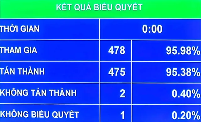 Thông qua chủ trương xây dựng dự án Vành đai 3 kết nối TP Hồ Chí Minh với các địa phương khác - Ảnh 1.