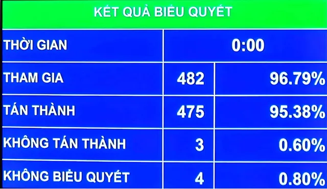 Đẩy nhanh tiến độ lập, phê duyệt các quy hoạch cấp quốc gia mang tính cấp bách - Ảnh 1.