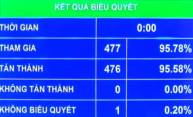 Bổ sung quy định về Quốc kỳ, Quốc ca trong Luật Sở hữu trí tuệ - Ảnh 1.