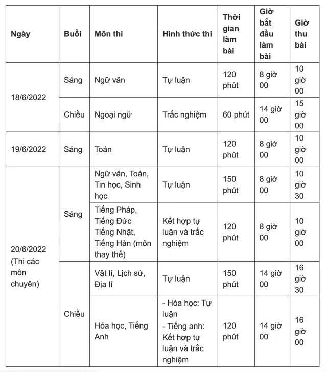 Ngày 18/6: Hơn 106.000 thí sinh tại Hà Nội chính thức bước vào kỳ thi lớp 10 THPT - Ảnh 1.