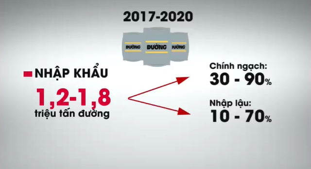 Đi tìm giải pháp tháo gỡ khó khăn cho ngành mía đường - Ảnh 1.