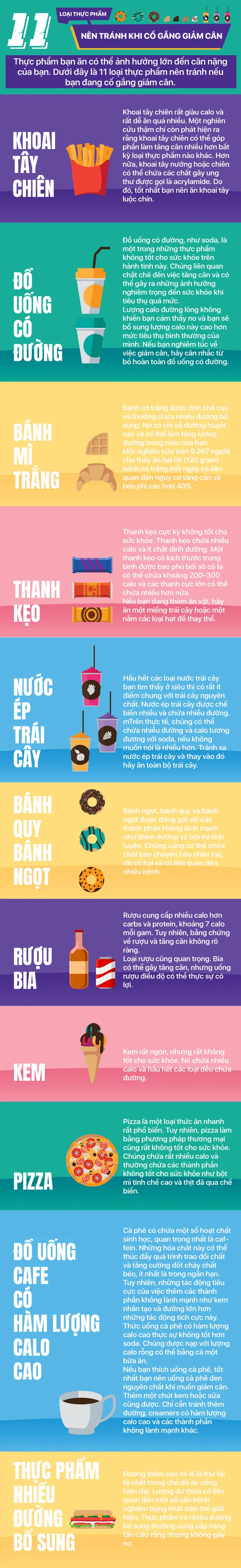 [INFOGRAPHIC] 11 loại thực phẩm nên tránh khi cố gắng giảm cân - Ảnh 1.