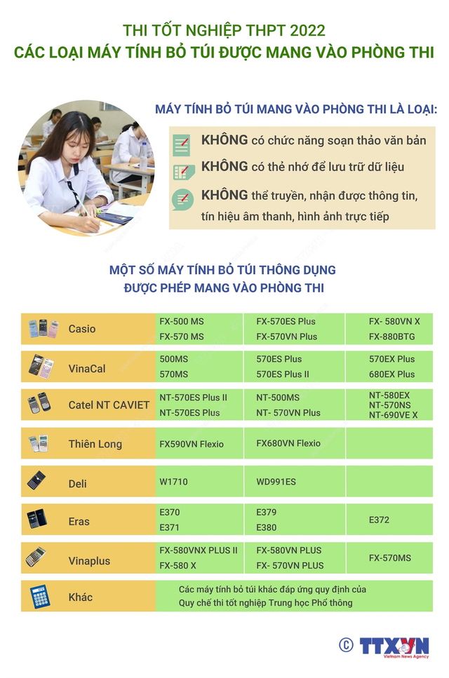 [Infographic] Các loại máy tính bỏ túi được mang vào phòng thi tốt nghiệp THPT 2022 - Ảnh 1.