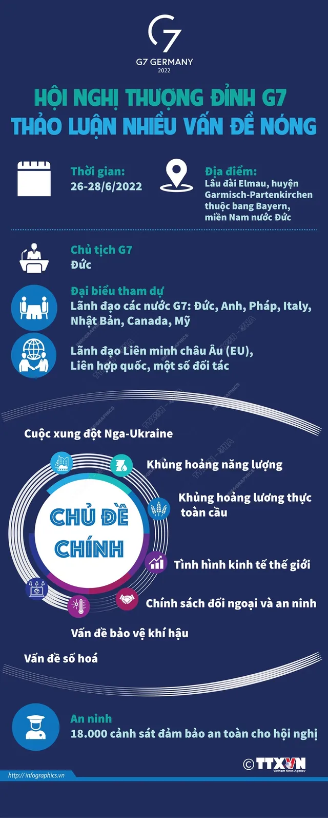 Infographic: Hội nghị thượng đỉnh G7 thảo luận nhiều vấn đề nóng - Ảnh 1.