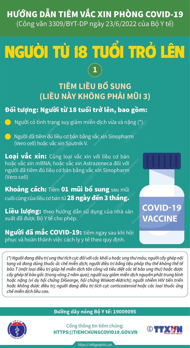 [Infographic] Hướng dẫn tiêm vaccine COVID-19 liều bổ sung, mũi 3, mũi 4 - Ảnh 1.